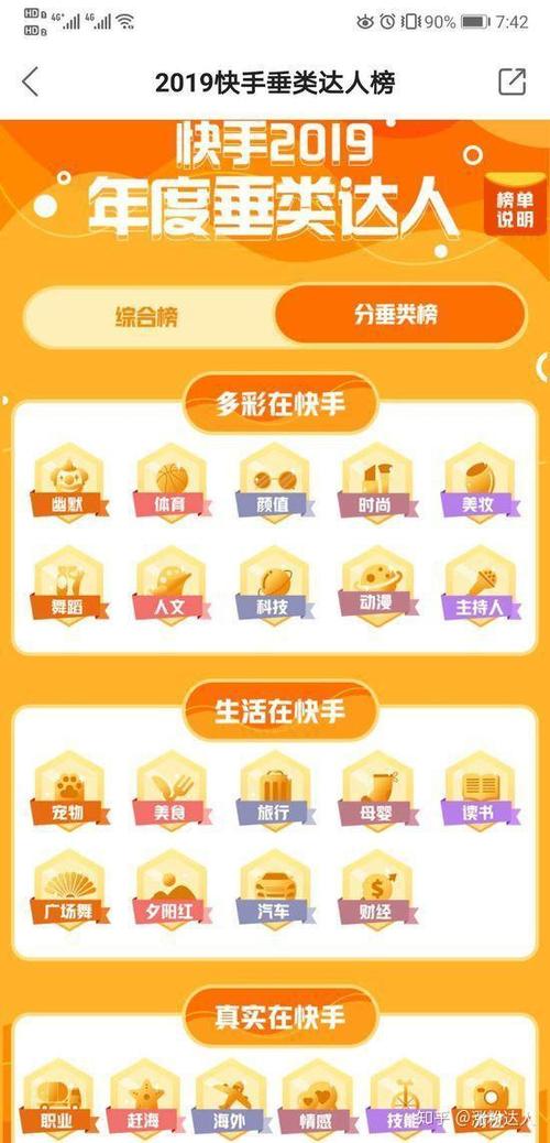 快手2019年度达人榜单 综合榜 新锐达人榜_快手人气票有什么用_快手2019年度达人榜单 评选维度 垂类榜单