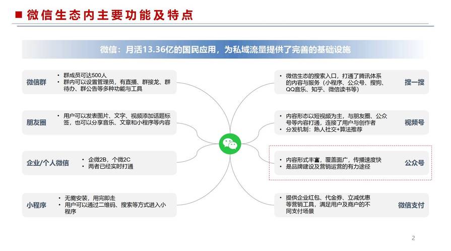自动回复关键词回复_公众号自定义菜单_怎么运营公众号快速起号