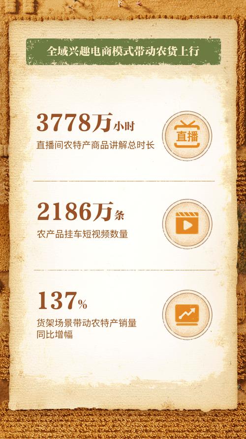 数字技术助农 乡村振兴 抖音电商农产品上行_抖音助力自助网站