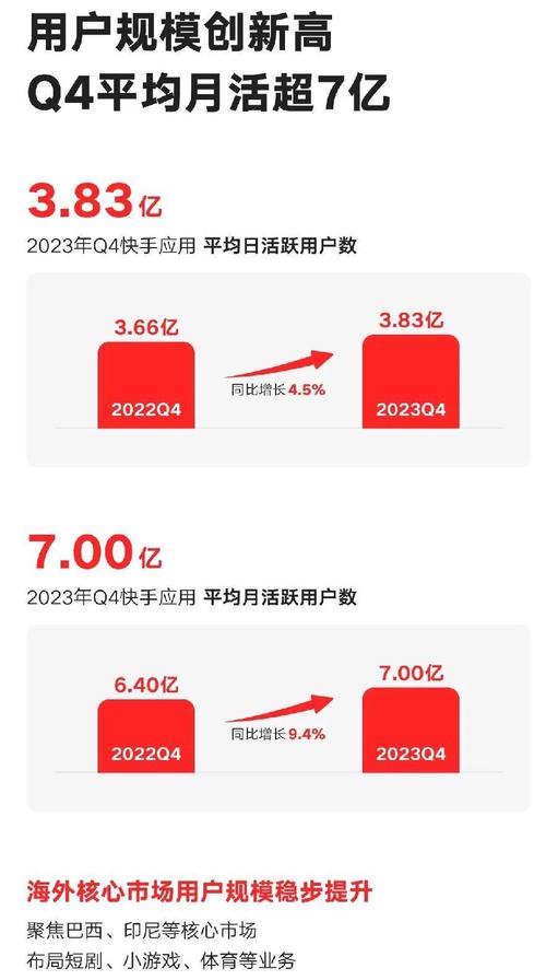 快手赞_快手移动生活平台_快手短视频应用发展历程