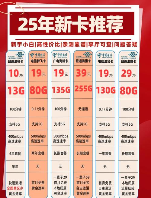 2025年流量卡选购指南_高性价比流量卡推荐_2025年拼多多互赞群