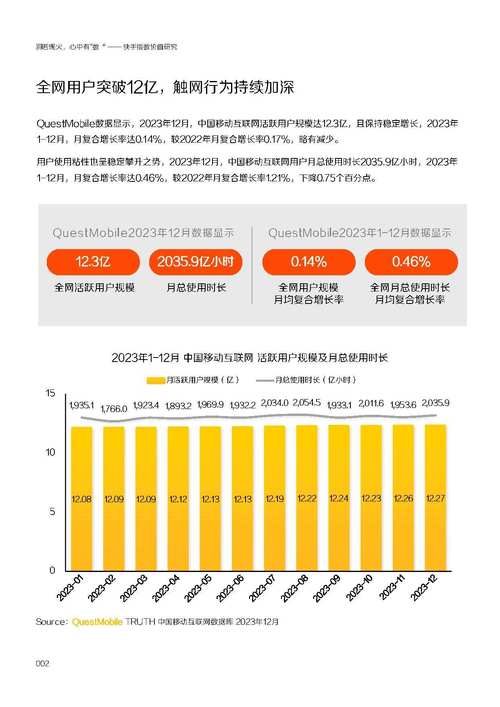 快手全年营收利润增长分析_快手2024年第四季度财报_快手24小时