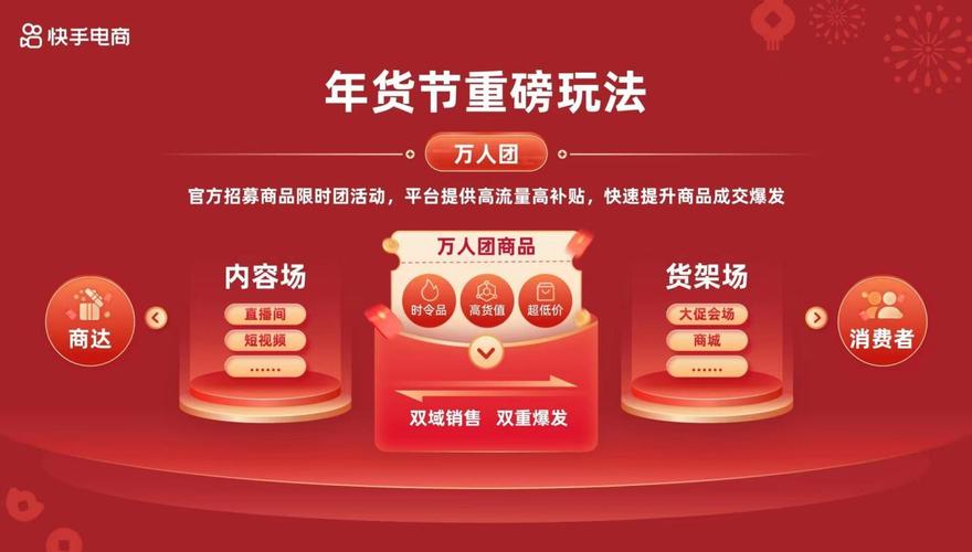 快手买站一块钱100_快手电商品质年货节 当地主播地道年货 快手年货节红利计划