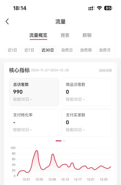 小红书情绪化标题技巧_小红书爆款标题流量密码_小红书涨粉太快会限流吗
