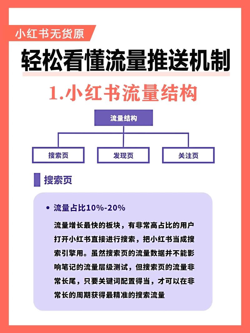 小红书流量算法变化_小红书涨粉太快会限流吗_内容质量用户互动权重
