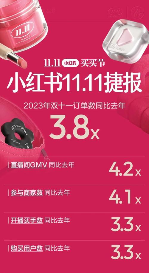 小红书电商数据增长_小红书商业化广告营收_小红书涨粉太快会限流吗