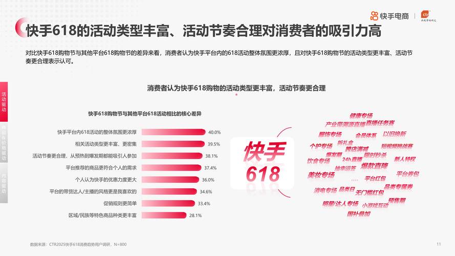 快手616消费趋势报告_健康运动类产品热销都市生活圈_快手自动下单助手官网