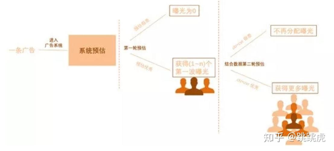 新品牌小红书冷启动策略_小红书涨粉平台_没有声量品牌运营打法