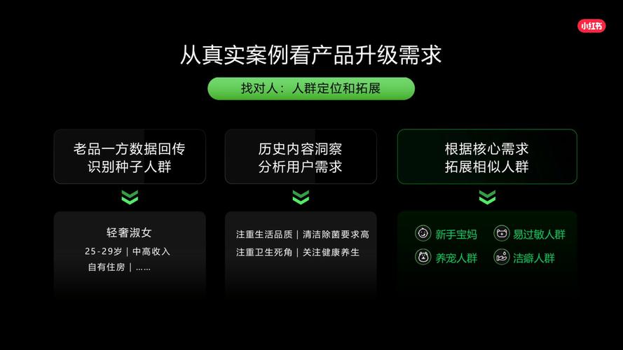小红书种草直达功能_小红书业务24小时免费下单平台_内容电商转化路径优化